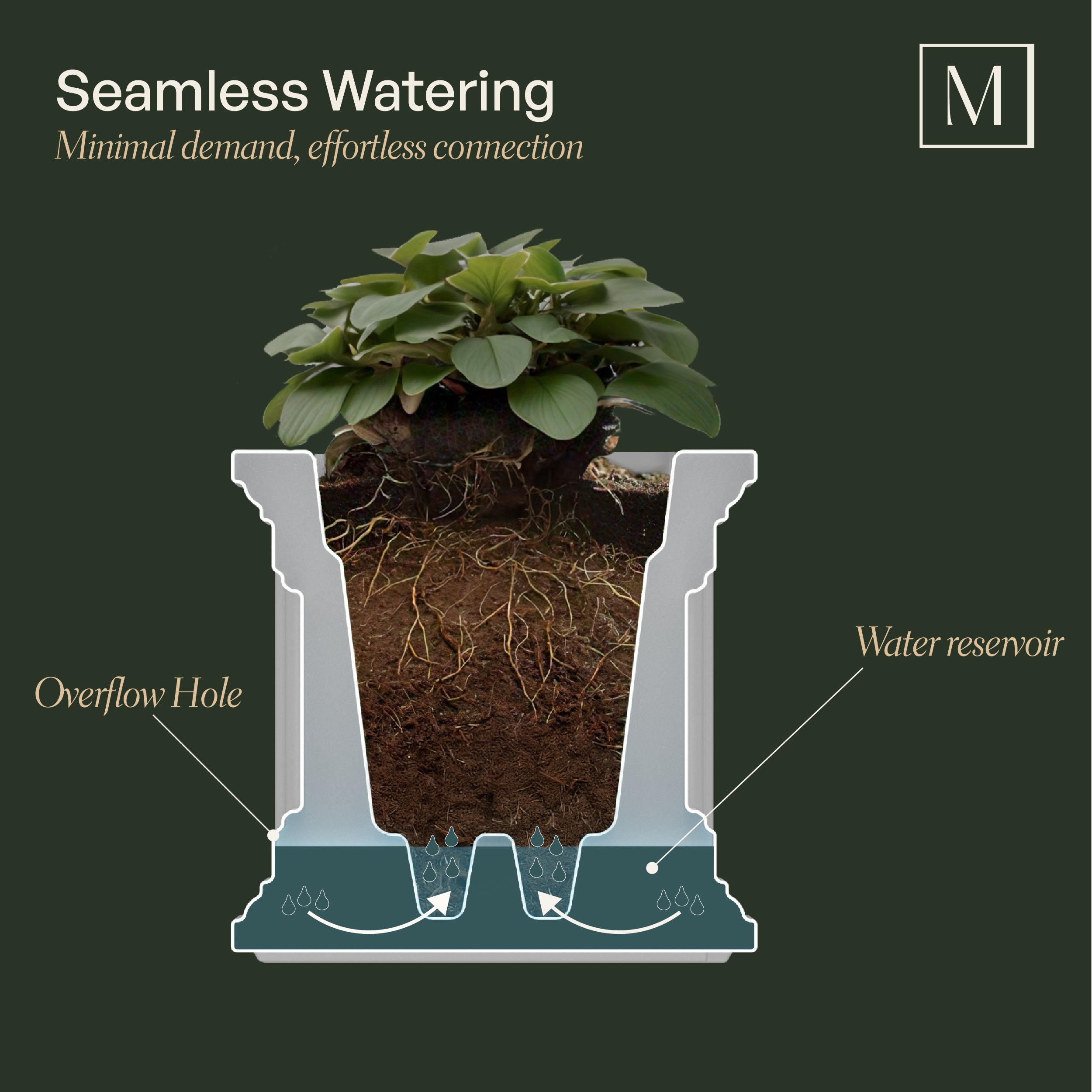 Mayne Fairfield 20x36-Inch Self-Watering Rectangle Planter