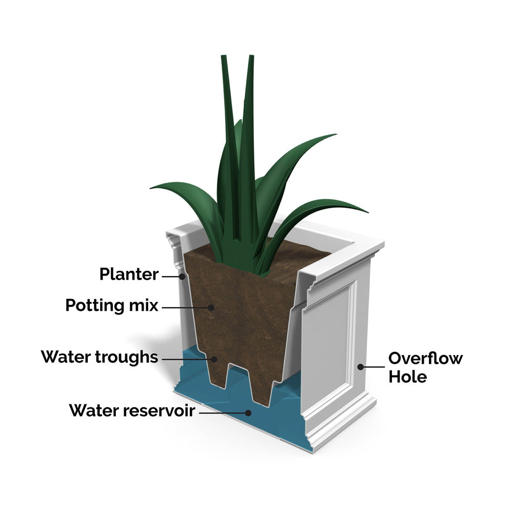 Mayne Fairfield 20in x 36in Rectangle Planter