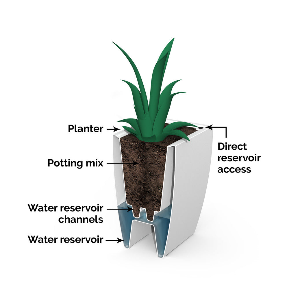 Mayne Kobi 36in Trough Planter