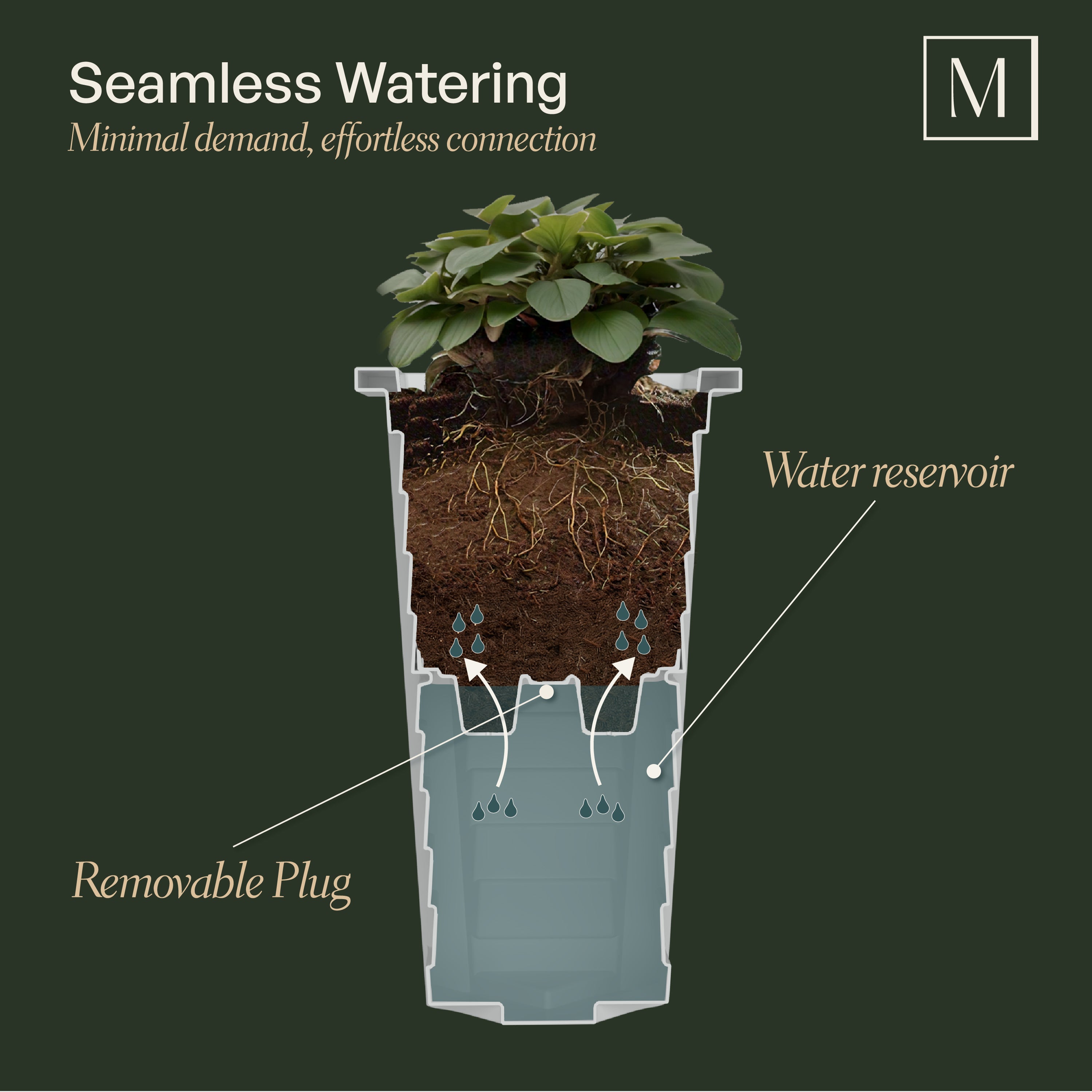 Mayne Lakeland 28-Inch Self-Watering Tall Planter with Removable Planting Insert (Cranberry Red)