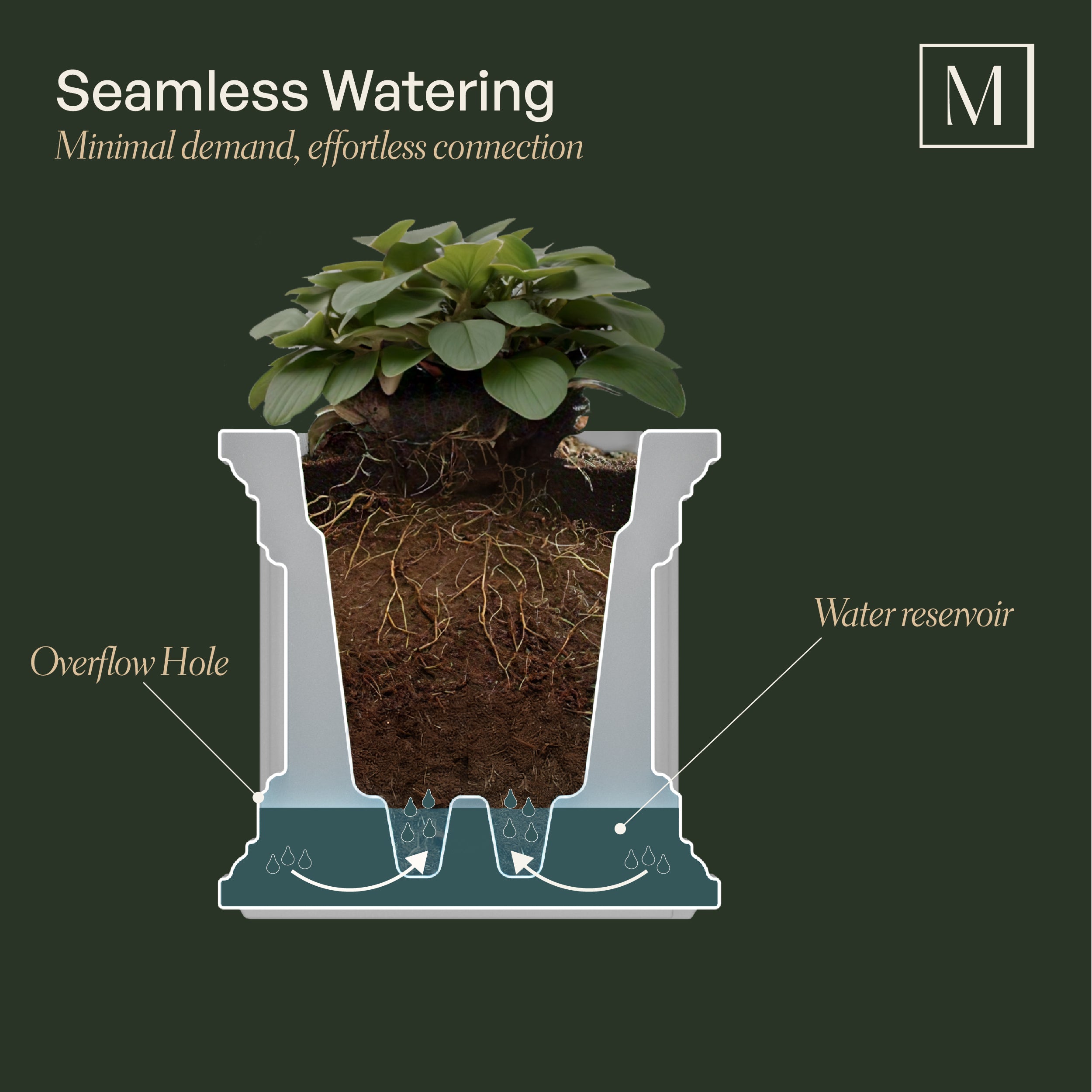 Mayne Fairfield 16in Square Planter (Graphite Grey &amp; Espresso)