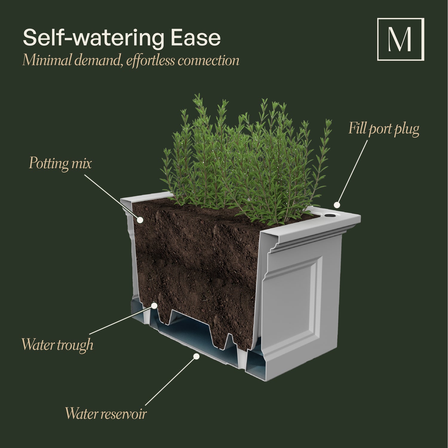 Mayne Fairfield 24-Inch Self-Watering Square Elevated Garden Bed with Wooden Legs (Graphite Grey)