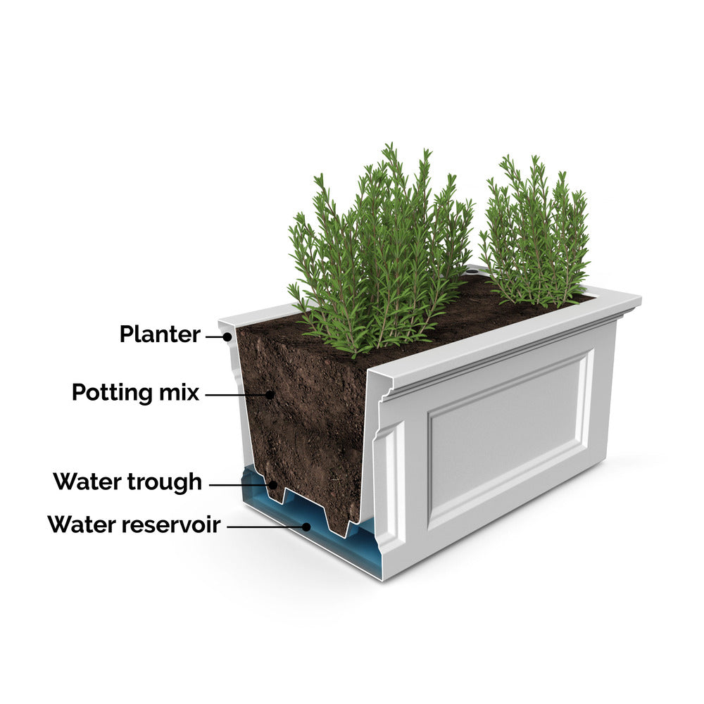 elevated planter box self watering Mayne Fairfield 48in Elevated Garden Bed (Black) – Mayne Inc